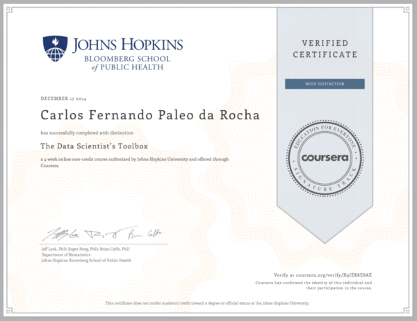 Data Scientist Johns Hopkins